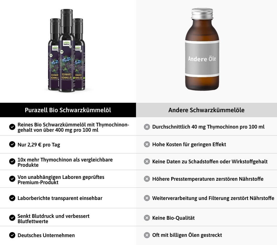 Organiczny olej z czarnuszki 250 ml