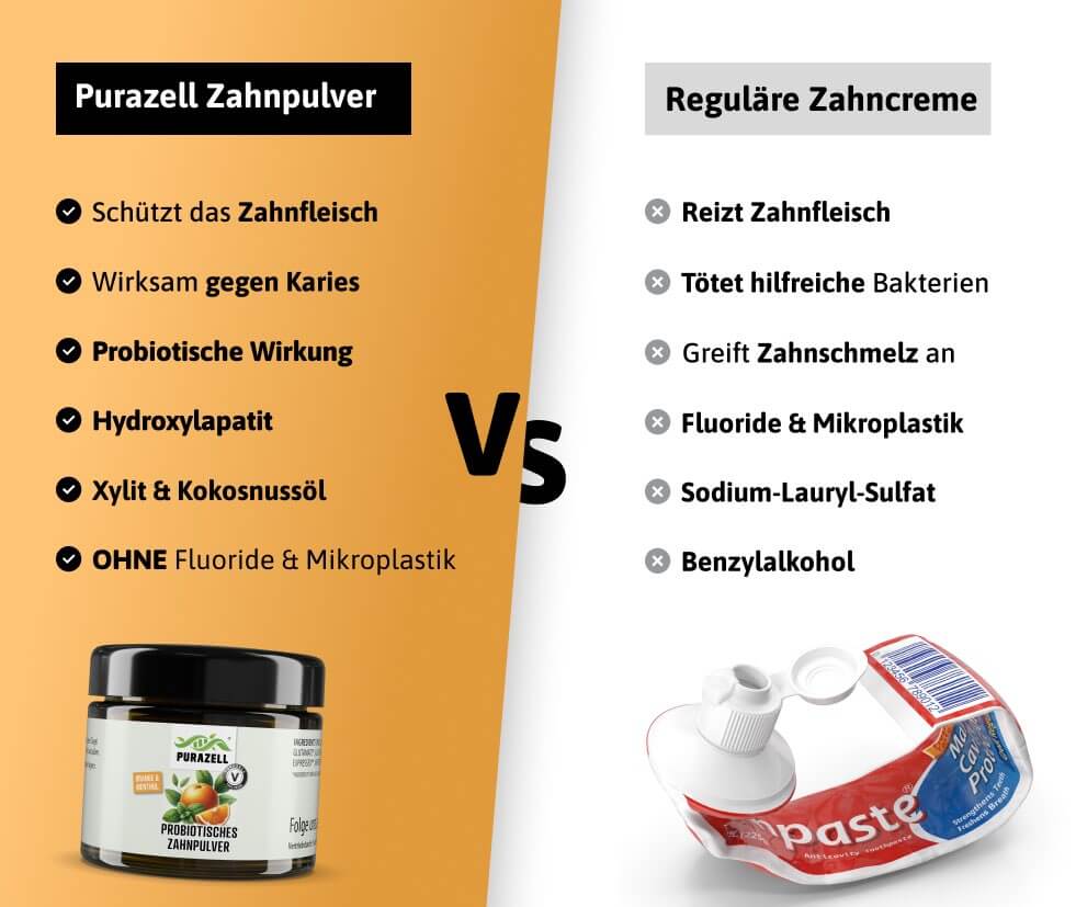 Probiotisches Zahnpulver