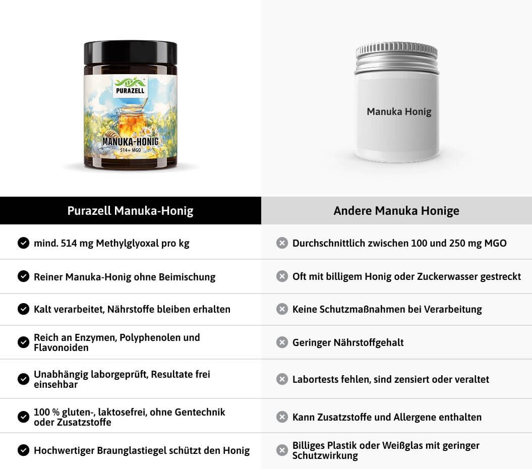 Echter Manuka Honig 514+ MGO