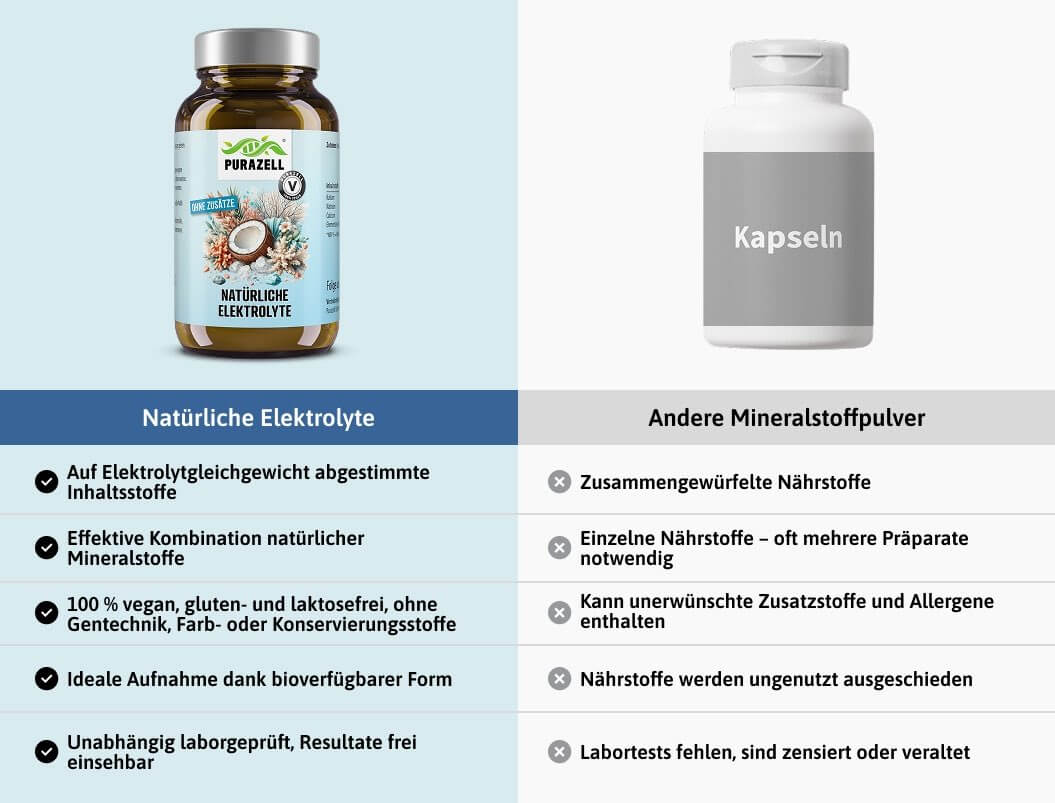 Natürliche Elektrolyte