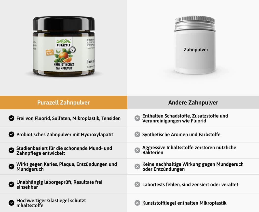Probiotisches Zahnpulver
