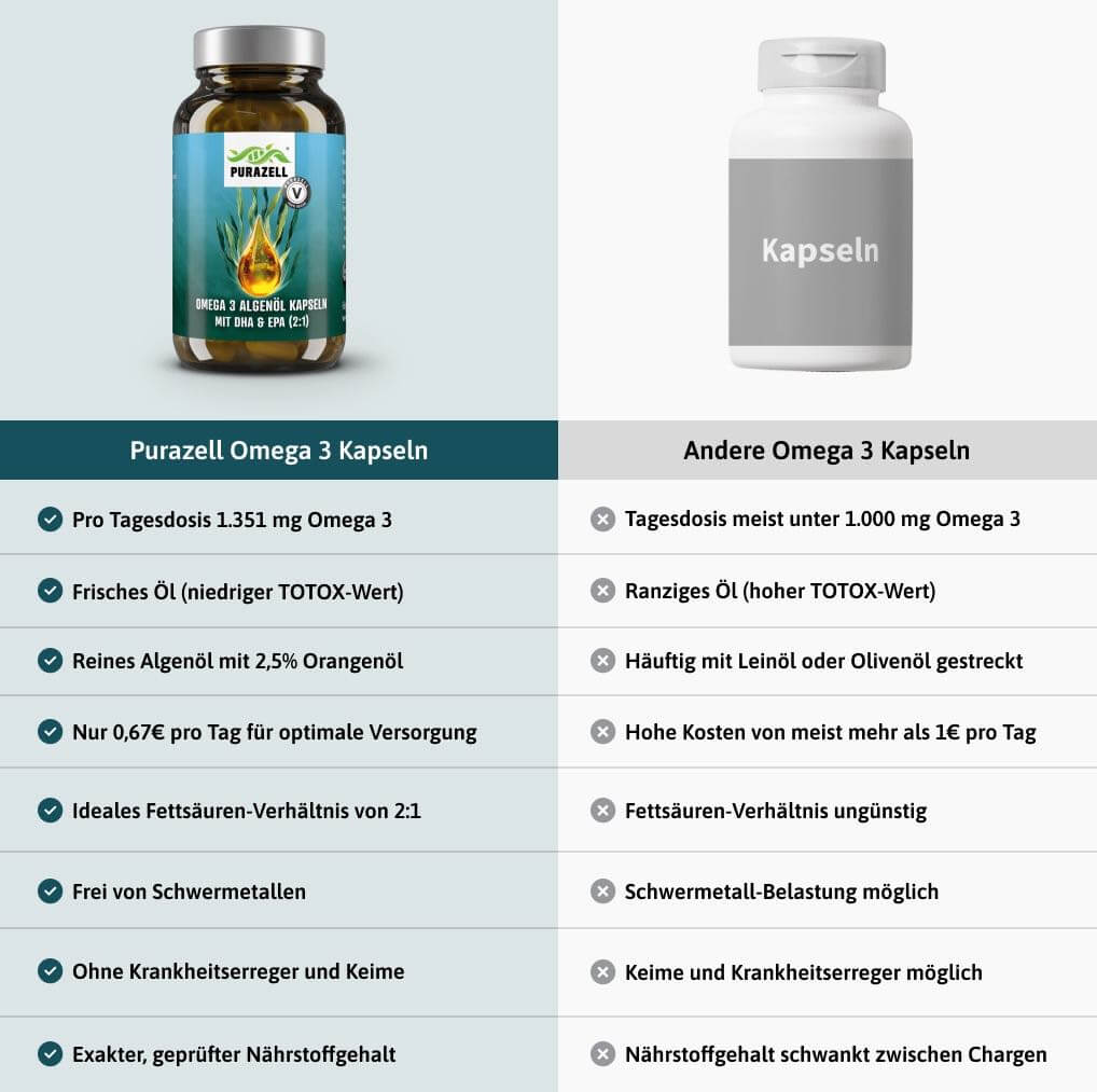 Omega 3 Algenöl Kapseln