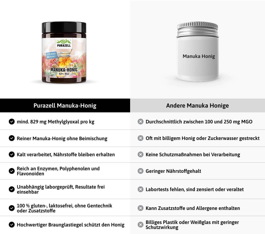 Echter Premium Manuka Honig 829+ MGO