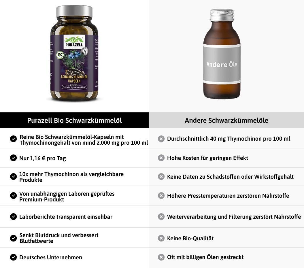 Bio Schwarzkümmelöl-Kapseln 2000