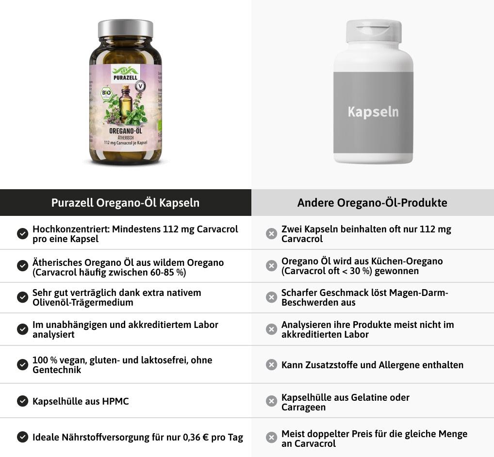 Organiczny olejek z oregano w kapsułkach