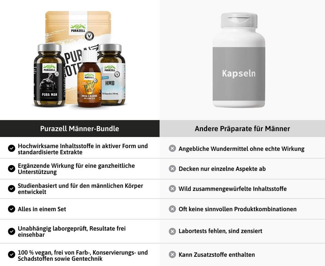 Männer-Bundle